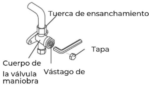 Tuerca de ensanchamiento Cuerpo de la válvula maniobra Vástago de Tapa