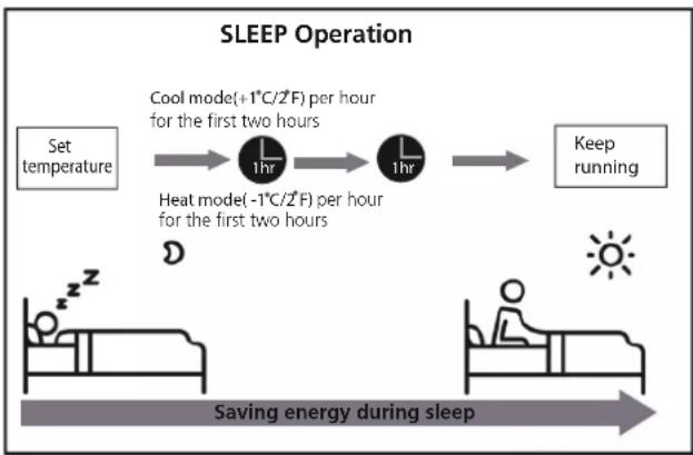 EAS Electric MAJESTIC25K - Sleep Operation - 1