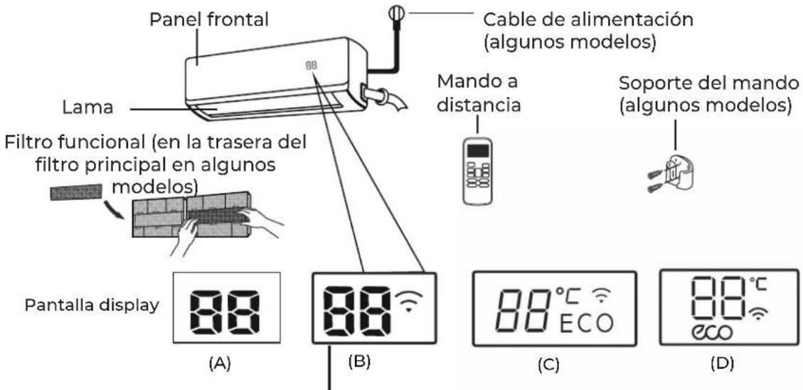 Panel frontal Lama Filtro funcional (en la trasera del filtro principal en algunos modelos) Pantalla display (A) Cable de alimentación (algunos modelos) Mando a distancia Soporte del mando (algunos modelos) (B) 88°C ECO (C) 88°C eco (D)