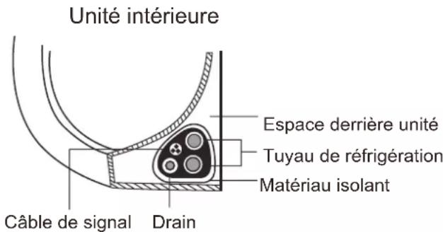 EAS Electric MAJESTIC25K - Enveloppez les tuyaux et les câbles - 1