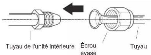 EAS Electric MAJESTIC25K - Instructions pour le raccordement du tuyau à l'unité intérieure - 1