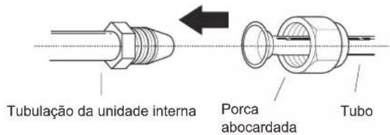 EAS Electric MAJESTIC25K - Instruções para conectar o tubo à unidade interna - 1
