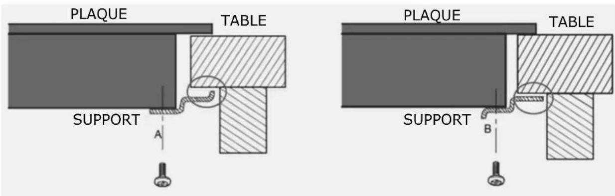 EAS Electric EMCH295-3F - Avant de fixer les supports de montage - 2