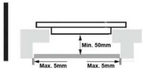 Min. 50mm Max. 5mm Max. 5mm