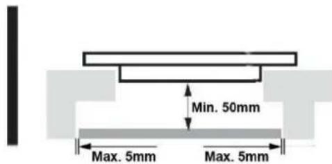 EAS Electric EMCH295-3F - AVERTISSEMENT: assurer une ventilation adéquate - 1
