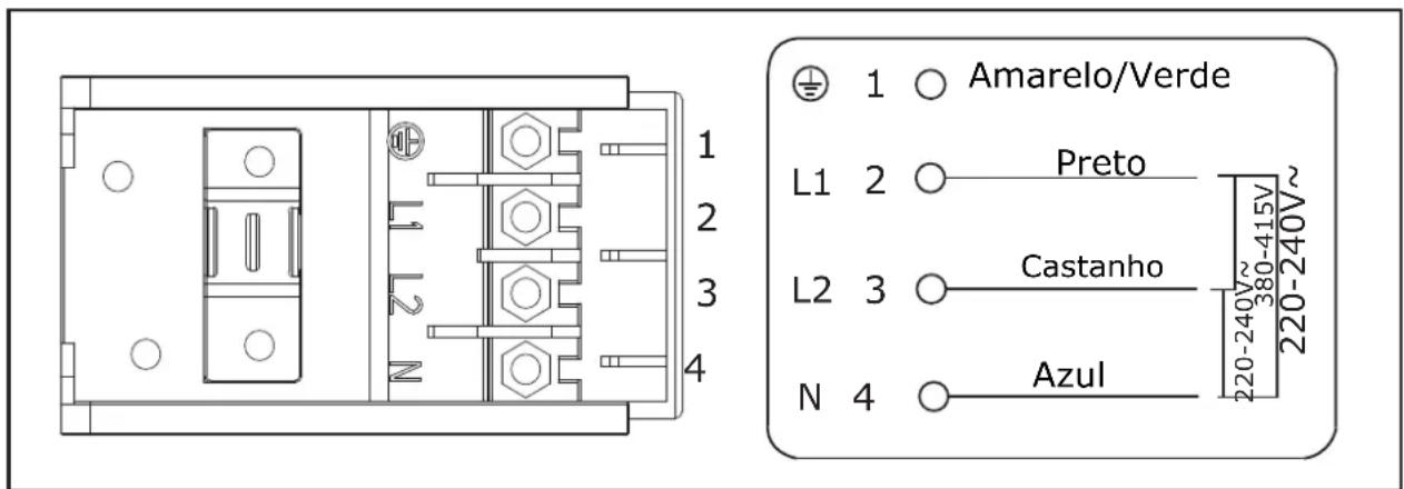 EAS Electric EMCH295-3F - Ligação da vitrocerâmica às tomadas principais de alimentação - 1