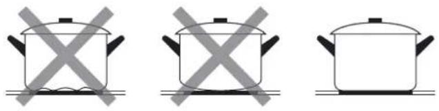 EAS Electric EMIH030-2F - Choisir les bons ustensiles de cuisine - 3