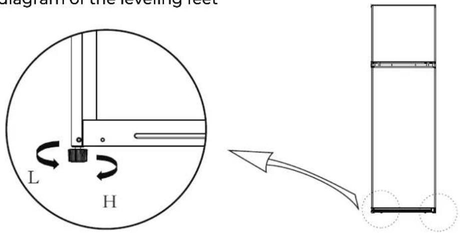 EAS Electric EMF1761 - Levelling feet - 1