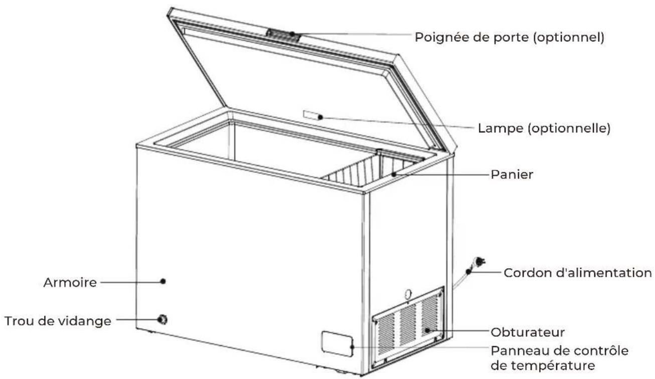 EAS Electric EMCF302 - Noms des composants - 1