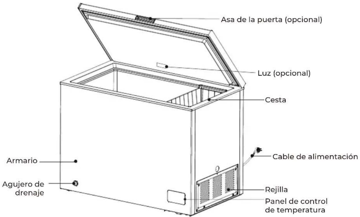 EAS Electric EMCF302 - Nombres de los componentes - 1