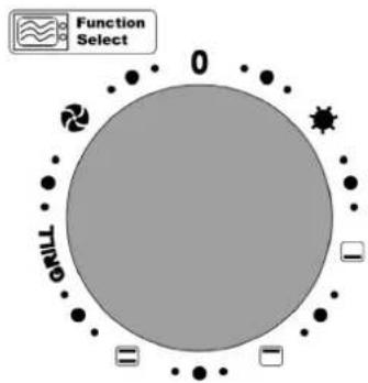 Function Select 0 TWO