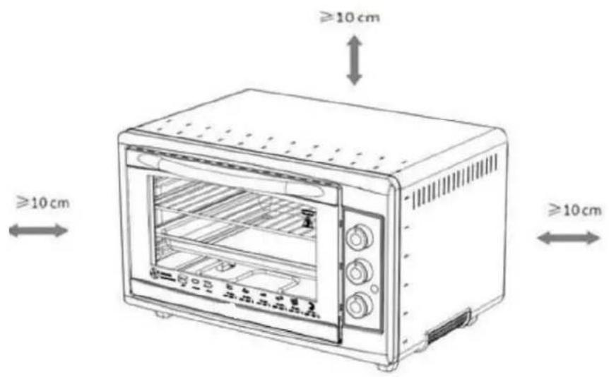 ≥10 cm ≥10 cm ≥10 cm