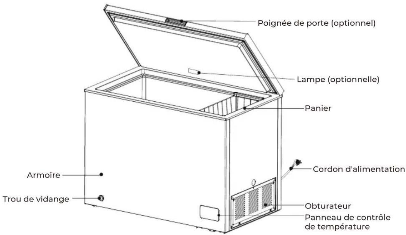 EAS Electric EMCF416 - Noms des composants - 1