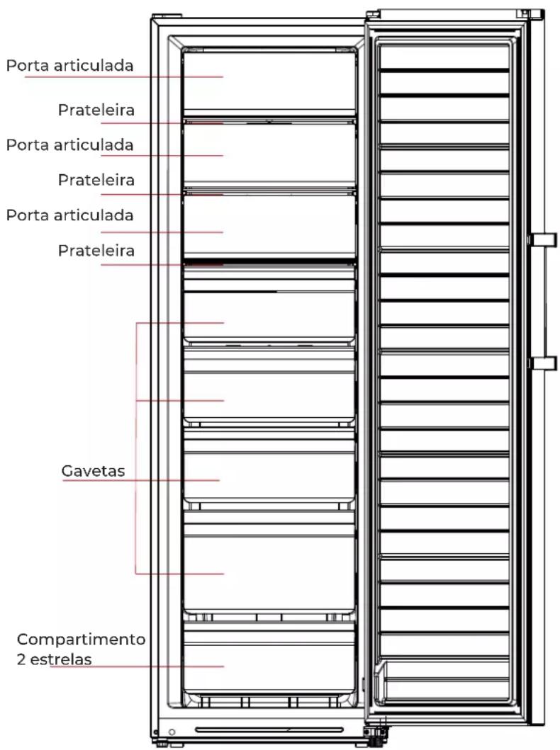 EAS Electric EMZ185EW - ESTRUTURA E FUNÇÕES DO REFRIGERADOR - 1