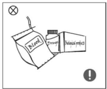 Blood Drugs Biological products