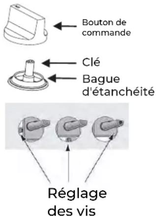 EAS Electric EMH463CGB - Réglage du niveau minimum de la flamme - 1