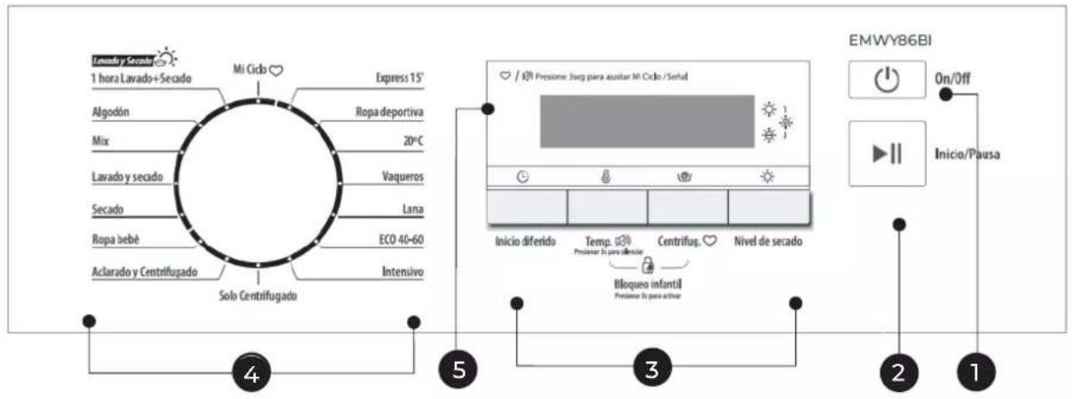 EAS Electric EMWY86BI - ■ Control Panel - 1