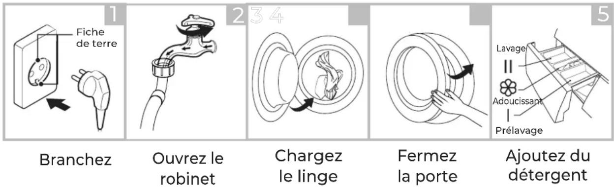 EAS Electric EMWY86BI - Avant le lavage - 1