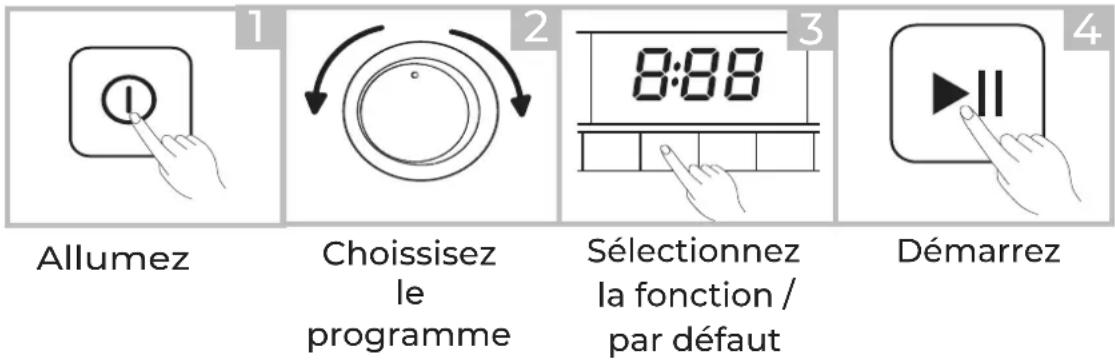 EAS Electric EMWY86BI - Lavage - 1
