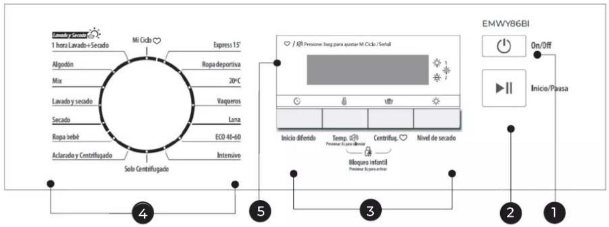 EAS Electric EMWY86BI - ■ Painel de controle - 1
