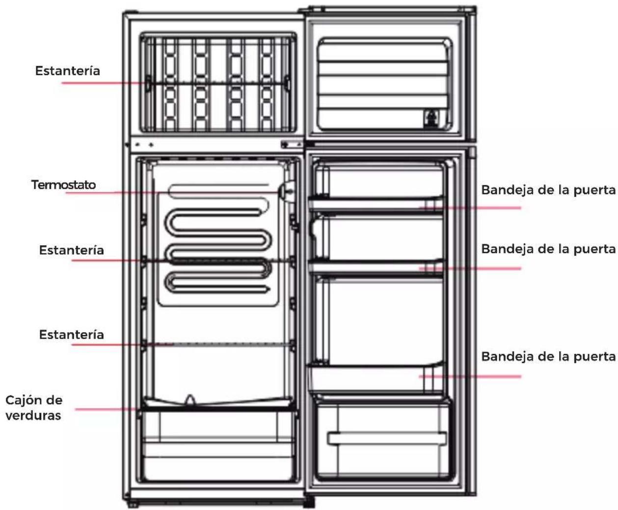 EAS Electric EMF1453 - DIAGRAMA DEL PRODUCTO - 1
