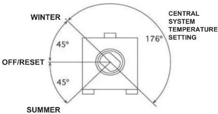 EAS Electric CONFORT24 - USING OF THE BOILER - 2