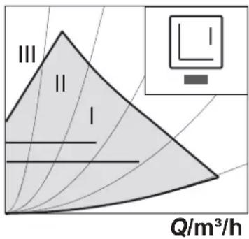 EAS Electric CONFORT24 - Modes et fonctions de contrôle - 1