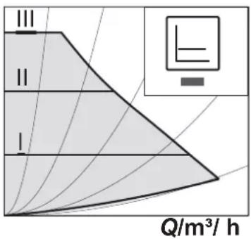 EAS Electric CONFORT24 - Modes et fonctions de contrôle - 2