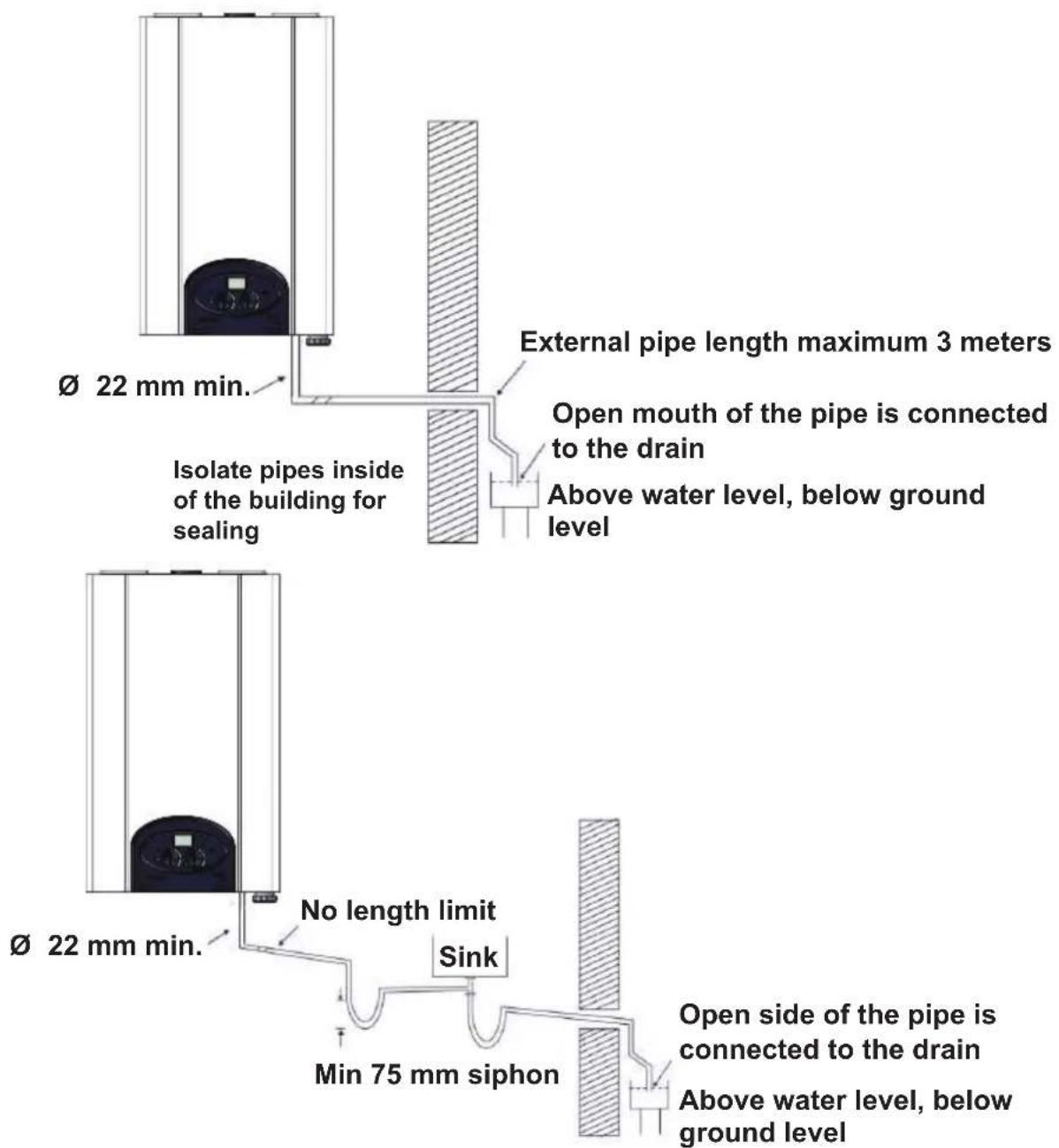 EAS Electric CONFORT24 - CONNECTION OF CONDENSATE WATER DISCHARGE - 1