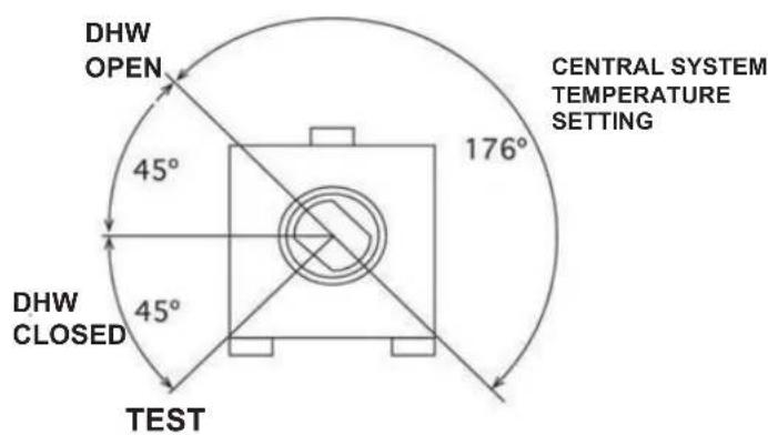 EAS Electric CONFORT24 - USING OF THE BOILER - 1