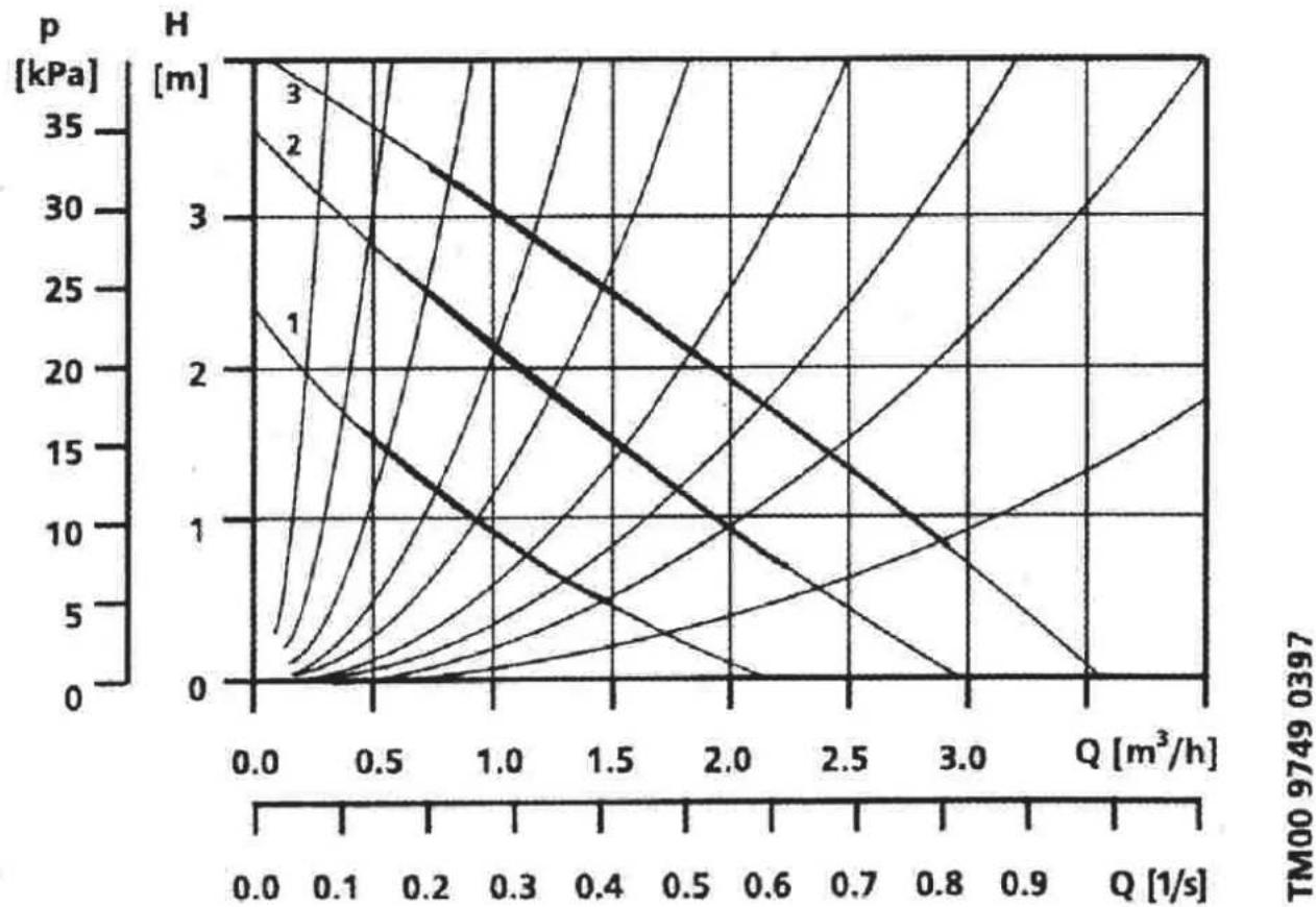 EAS Electric CONFORT24 - COURBE DE PRESSION DE LA POMPE DE CIRCULATION - 1