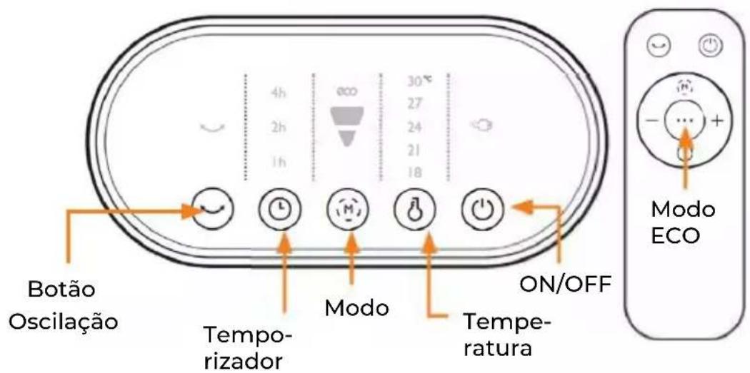 EAS Electric EHF205RC - INSTRUÇÕES DE SEGURANÇA - 3
