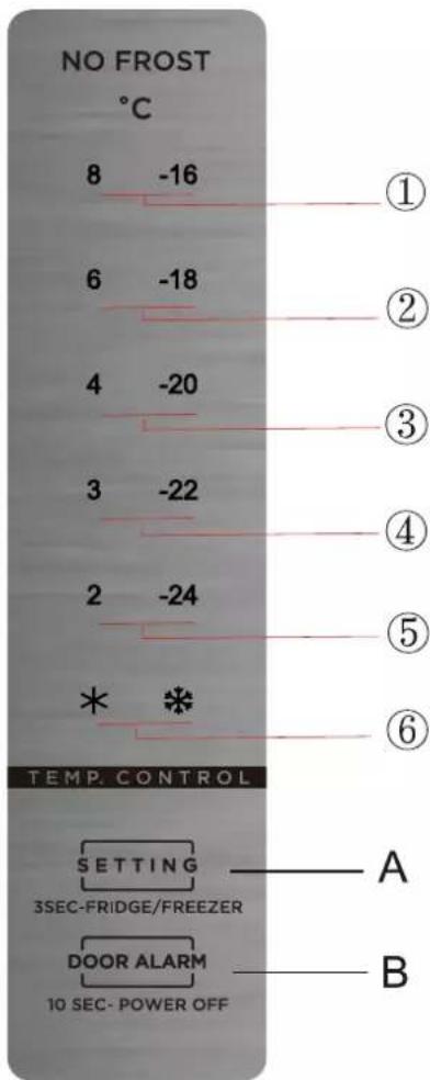 EAS Electric EMZ185EX - FUNCTIONS - 1
