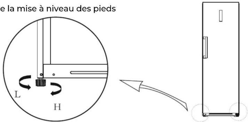 EAS Electric EMR185EX - Mise à niveau des pieds - 1