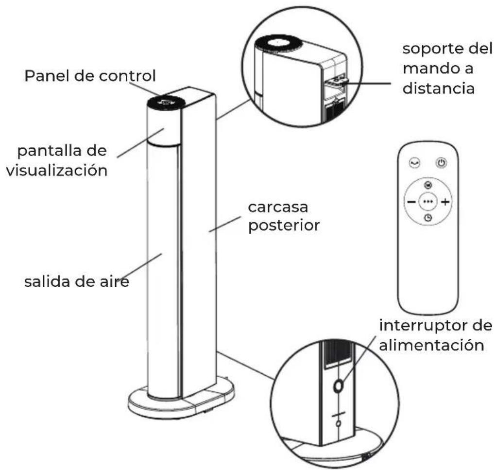 EAS Electric EHC2200 - VISTA GENERAL DEL APARATO Y TECLAS DE CONTROL - 1