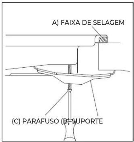 A) FAIXA DE SELAGEM (C) PARAFUSO (B) SUPORTE