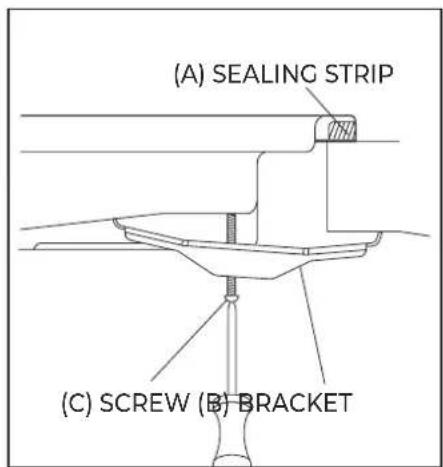 (A) SEALING STRIP (C) SCREW (B) BRACKET
