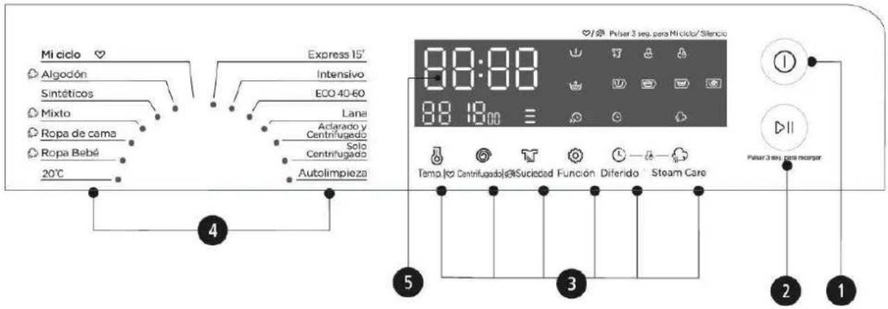 EAS Electric EMW9545VPDW - ■ Panel de control - 1