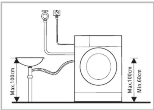 EAS Electric EMW9545VPDW - Avertissement - 2