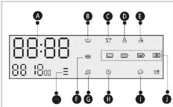 EAS Electric EMW9545VPDW - Programas - 1