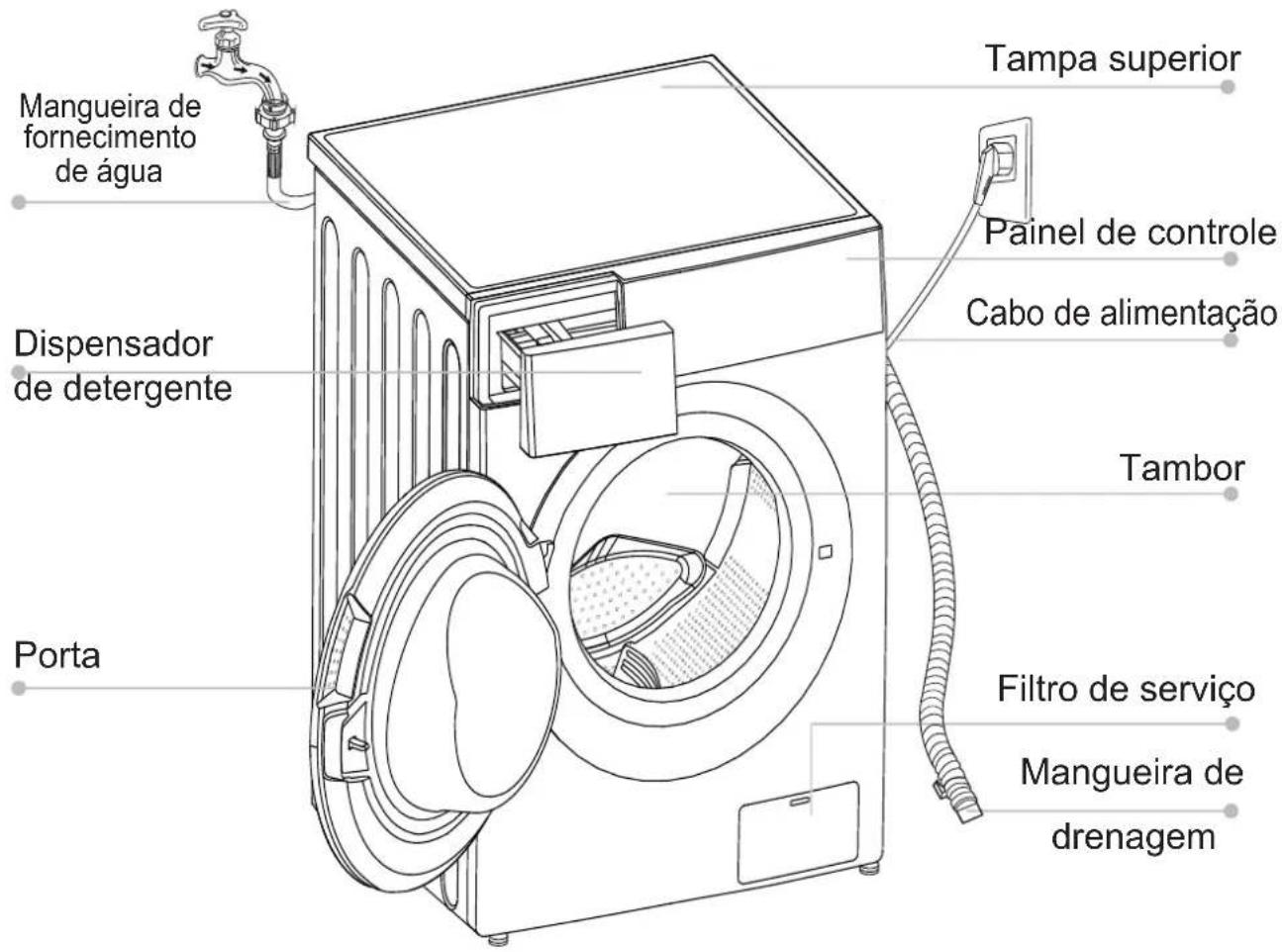 EAS Electric EMW9545VPDW - ■ Descrição do produto - 1