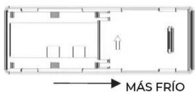EAS Electric EMF173NFX3 - 4) Bloqueo/Desbloqueo - 1