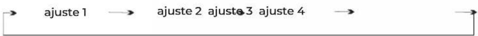 EAS Electric EMF173NFX3 - 3) Ajuste de temperatura - 1