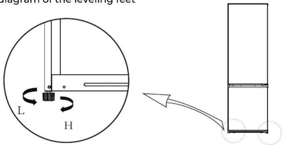 EAS Electric EMF173NFX3 - Levelling feet - 1