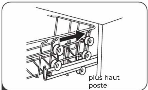 EAS Electric EMD122X-V1 - Réglage du panier supérieur - 4