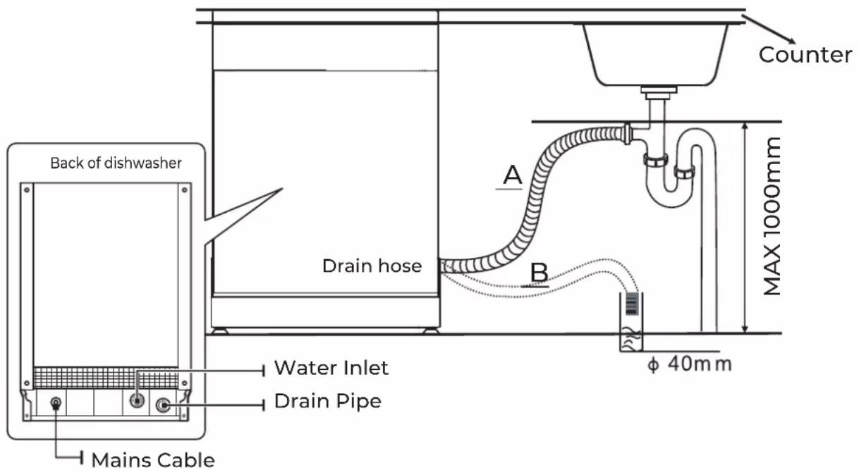 EAS Electric EMD122X-V1 - How to disconnect the safety supply hose - 1