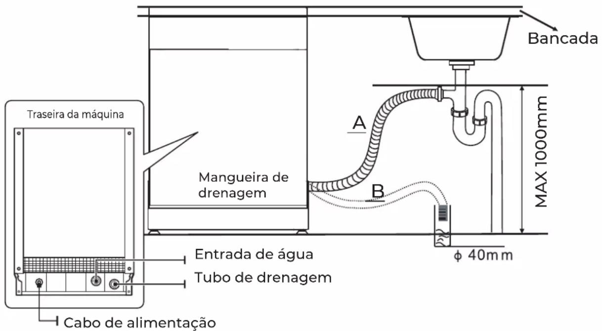 EAS Electric EMD122X-V1 - • Ligar as mangueiras de drenagem - 1