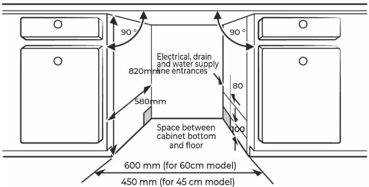 EAS Electric EMD122X-V1 - Step 1. Selecting the best location for the dishwasher - 1