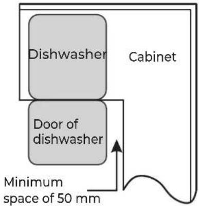 EAS Electric EMD122X-V1 - Step 1. Selecting the best location for the dishwasher - 2