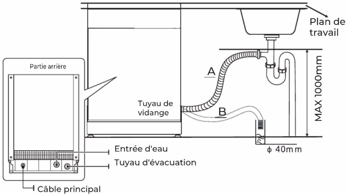 EAS Electric EMD122X-V1 - Raccordement des tuyaux de vidange - 1